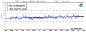 680-140_Sydney_2015-10