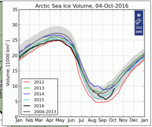arctic-2016_oct-4-dmi