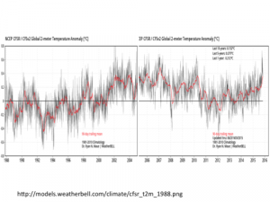 CFSR_reanalysis