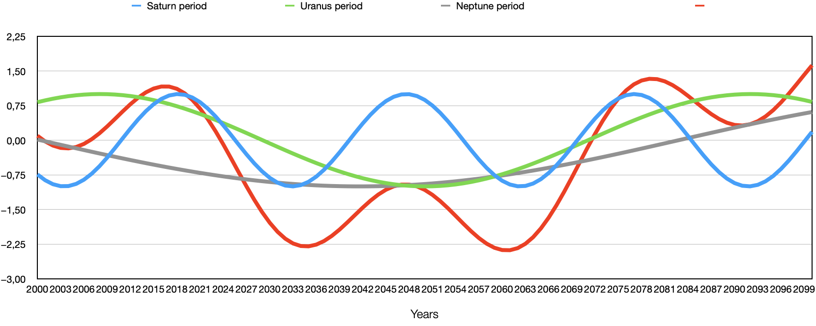 Planeter og kalde klimaperioder – vinteren kommer