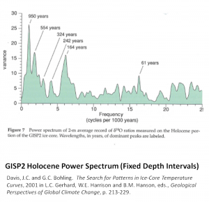 GISP2_HPS