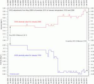GISS Jan1910 and Jan2000 (1)