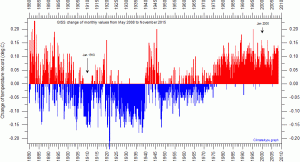 GISS MaturityDiagramSince20080517