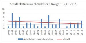 KN99fig1