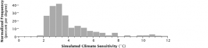 Klimasensivitet