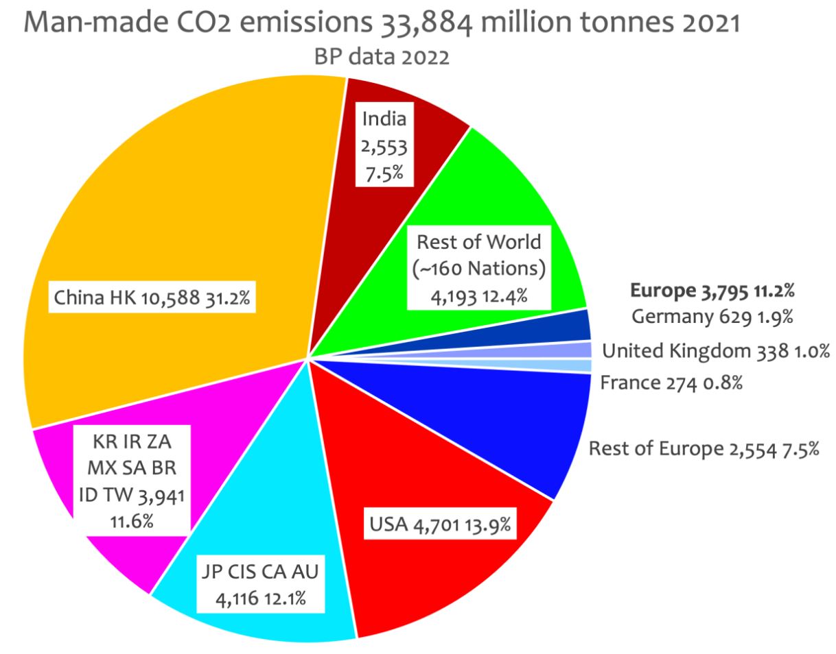 EUs klimakrig mot CO2