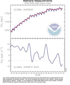 metan-global-average-2006-2