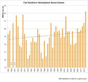 NH_Snow_cover