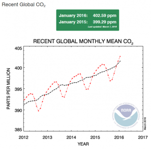 NOAA