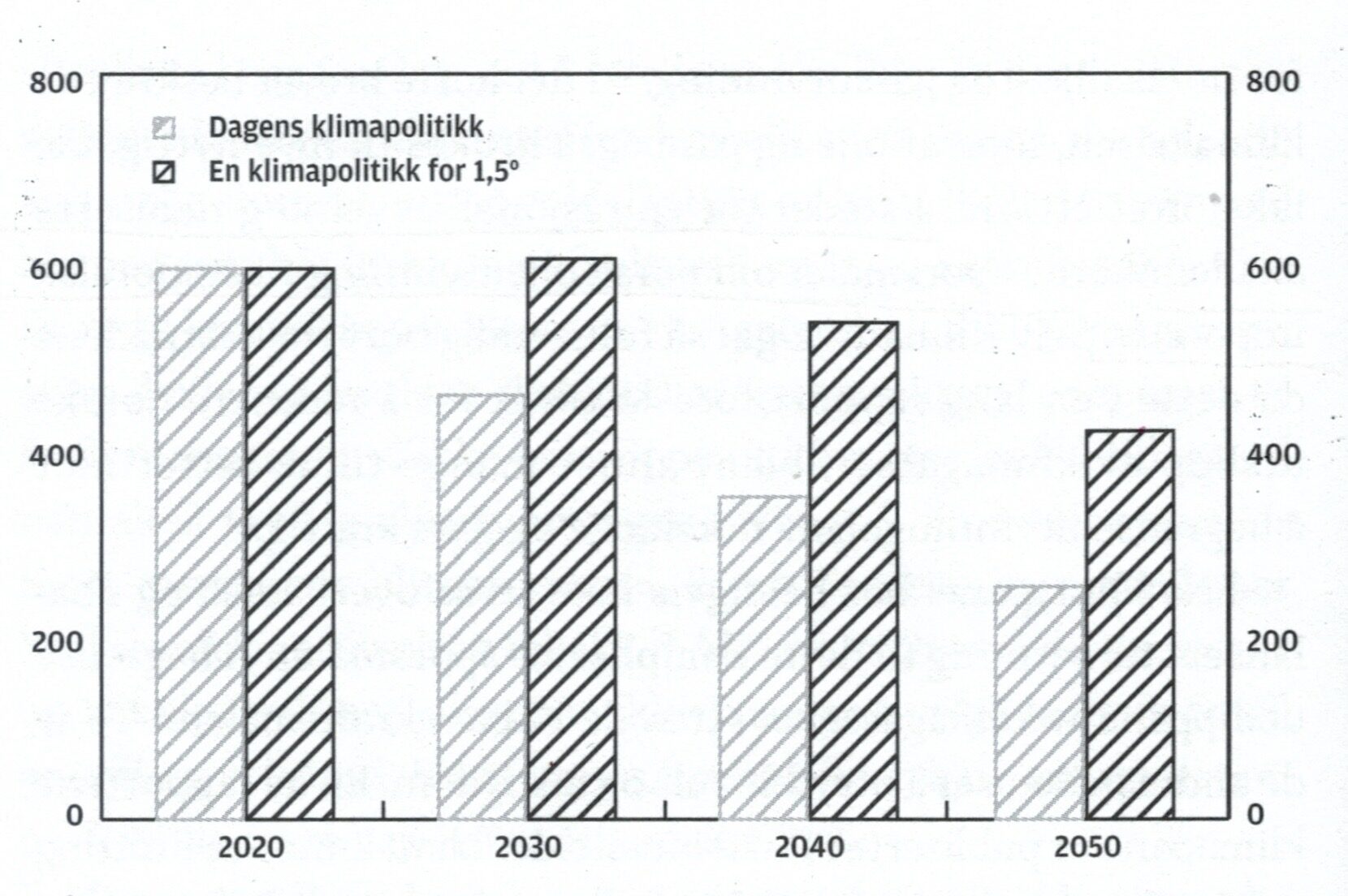 FNs klimapanel: Ved strengere klimatiltak vil 150 millioner flere sulte