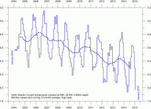 OceanTemp0-800mDepthAt59Nand30-0W 2200pixel