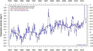 RSS_temp