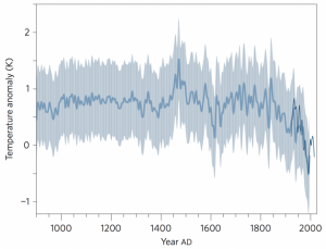 Rahmstorf_AMOC_index