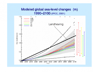 Sealevel2100_IPCC2001