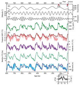 Skotner_IPCC AR5 fig 5-3