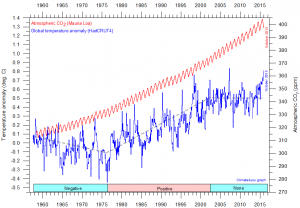Temp_vs_CO2