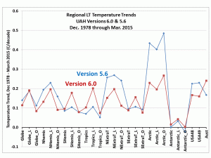 UAHNCDC_trends_v6-vs-v5.6fig2