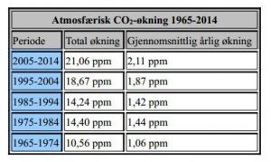 UAH_2015_T_CO2jpg_Page1