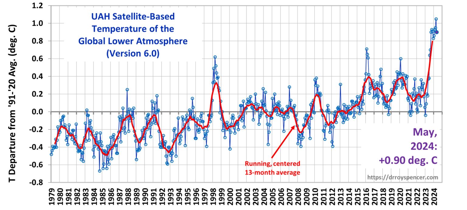 Global temperatur mai 2024