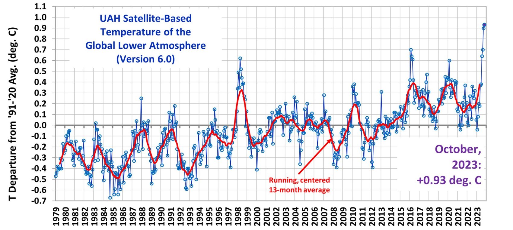 Global temperatur oktober 2023
