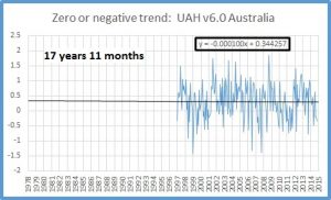 aust-sep