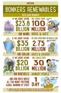 bonkers_renewables_scr
