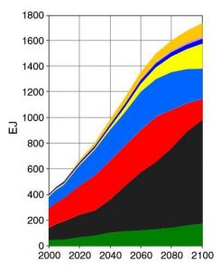 coal-use