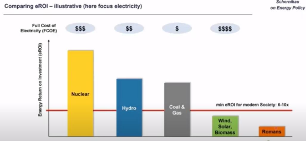 Energitoppmøtet COP28