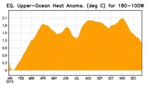 enso_evolution-status-fcsts-webjpg_Page11