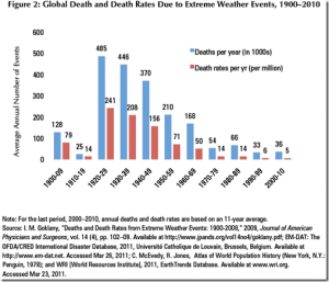 extreme_wx_deaths_thumb