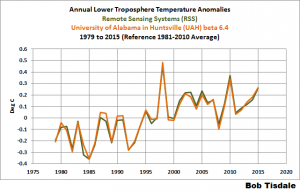figure-2-tlt-annual