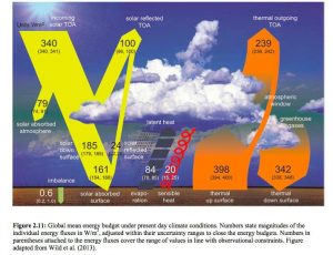 flat_earth_model
