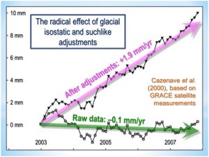 glacial