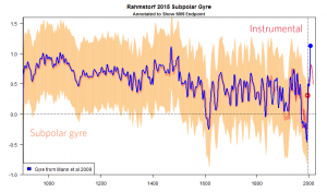 gyre_annotated_2