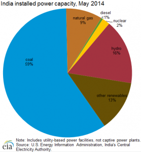 installed_power_capacity