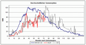 lauf1