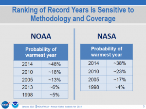 page-5-of-noaa-nasa-briefing