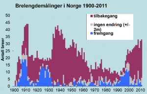 smelting_Norge