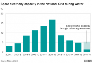 spare_electricity_capacity-01