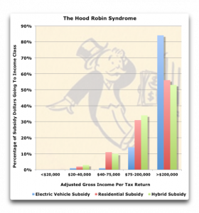 the-hood-robin-syndrome